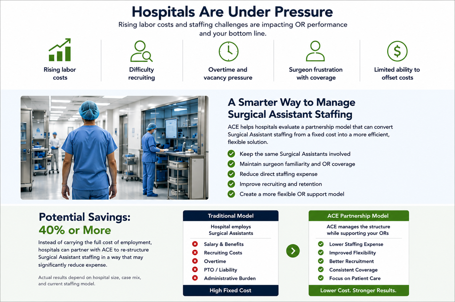 Hospitals are under pressure
